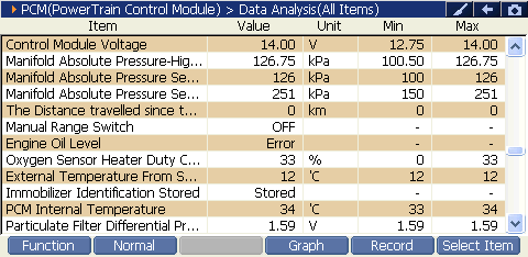 2000 RPM preview